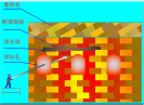 Ceramic welding for the regenerator in the glass furnace